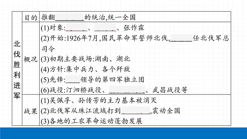 2022届初中历史一轮复习 第十二单元 从国共合作到国共对立 课件第8页