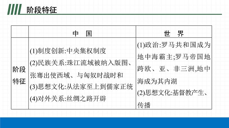 2022届初中历史一轮复习 第三单元 秦汉时期统一多民族国家的建立和巩固 课件第5页