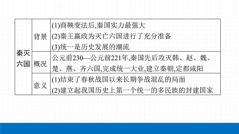 2022届初中历史一轮复习 第三单元 秦汉时期统一多民族国家的建立和巩固 课件第7页