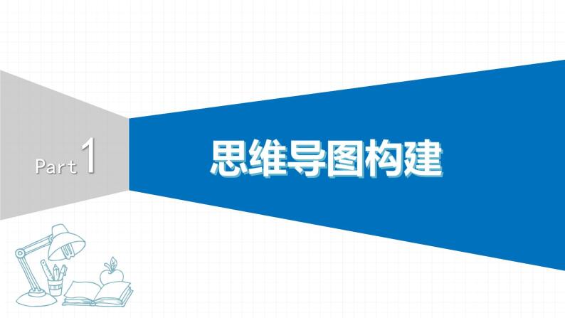 2022届初中历史一轮复习 专题十　三次科技革命与经济全球化 课件03