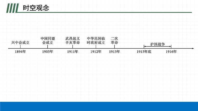 2022届初中历史一轮复习 第十单元 资产阶级民主革命与中华民国的建立 课件第4页
