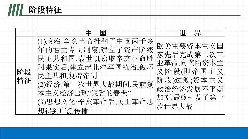 2022届初中历史一轮复习 第十单元 资产阶级民主革命与中华民国的建立 课件第5页