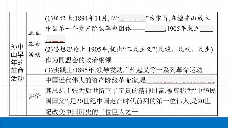 2022届初中历史一轮复习 第十单元 资产阶级民主革命与中华民国的建立 课件第7页