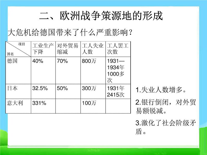 14 法西斯国家的侵略扩张 课件第8页