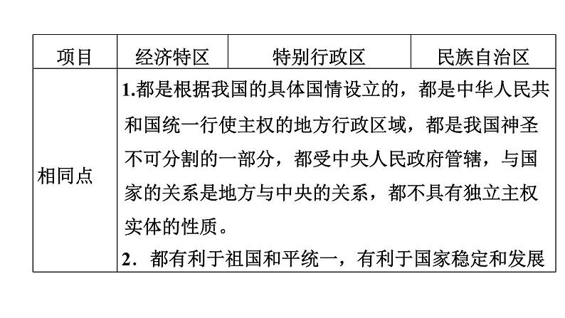 人教版八年级下册历史 期末专题复习 专题三 中华人民共和国的民族团结、祖国统一和外交事业 习题课件第5页