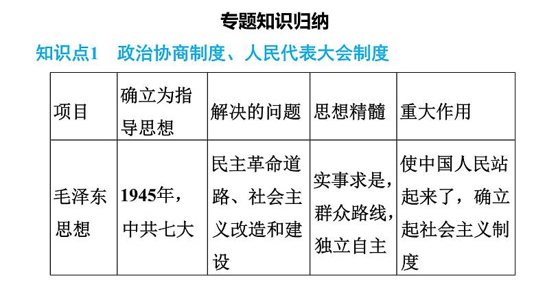 人教版八年级下册历史 期末专题复习 专题二 改革开放与中华民族的伟大复兴 习题课件第2页