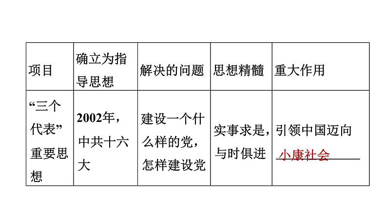 人教版八年级下册历史 期末专题复习 专题二 改革开放与中华民族的伟大复兴 习题课件第4页