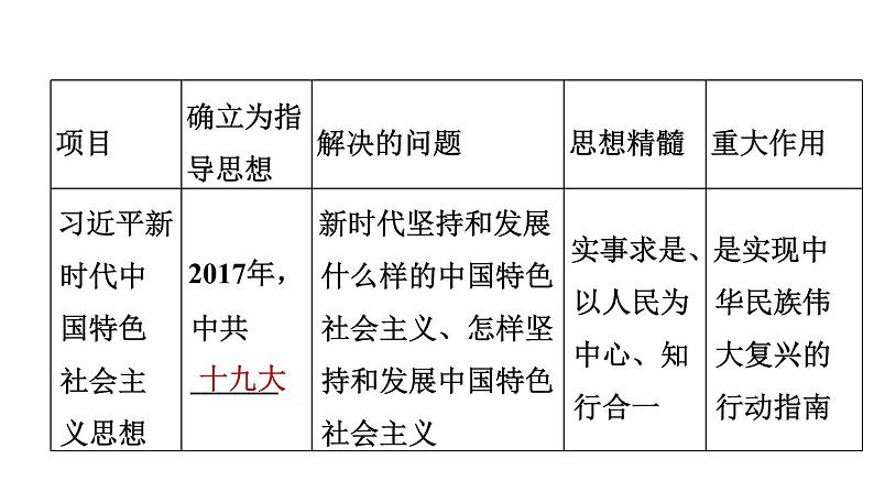 人教版八年级下册历史 期末专题复习 专题二 改革开放与中华民族的伟大复兴 习题课件第5页