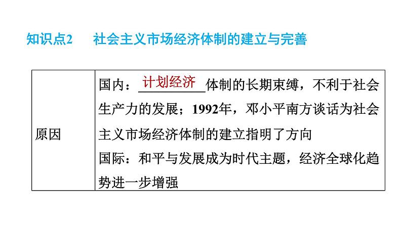 人教版八年级下册历史 期末专题复习 专题二 改革开放与中华民族的伟大复兴 习题课件第6页