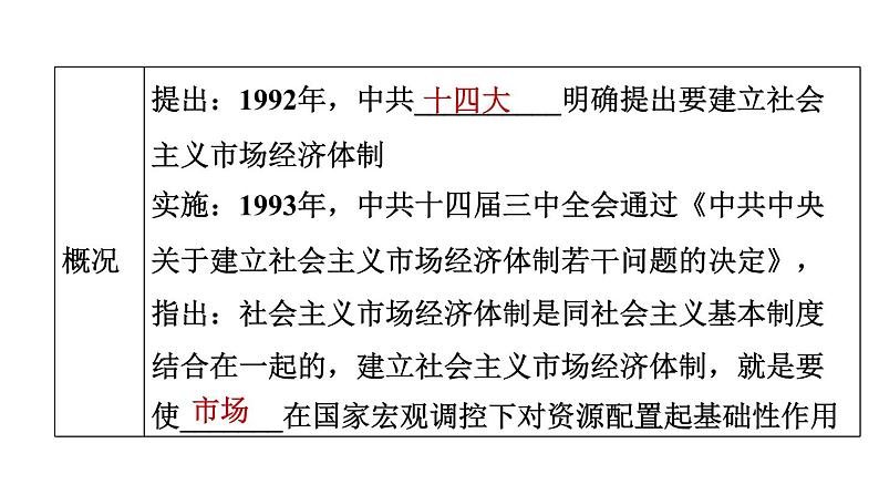 人教版八年级下册历史 期末专题复习 专题二 改革开放与中华民族的伟大复兴 习题课件第7页