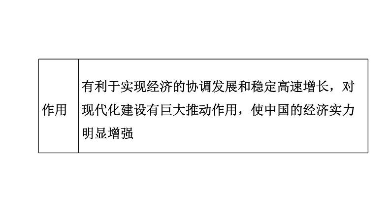 人教版八年级下册历史 期末专题复习 专题二 改革开放与中华民族的伟大复兴 习题课件第8页