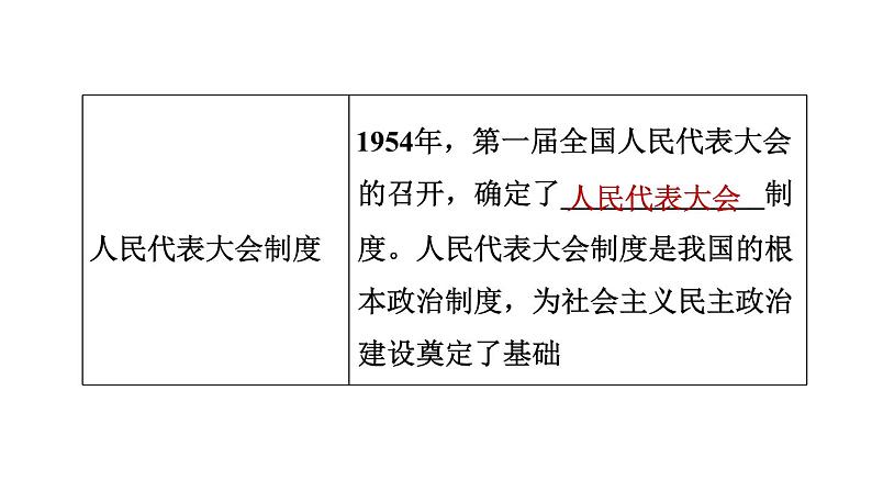 人教版八年级下册历史 期末专题复习 专题一 中华人民共和国的成立与社会主义建设的探索 习题课件第3页