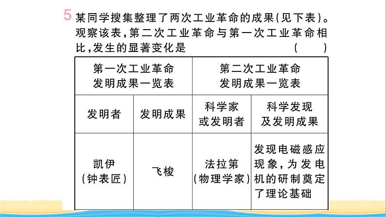 九年级历史下册期末专题复习专题四工业革命和经济全球化作业课件新人教版第6页