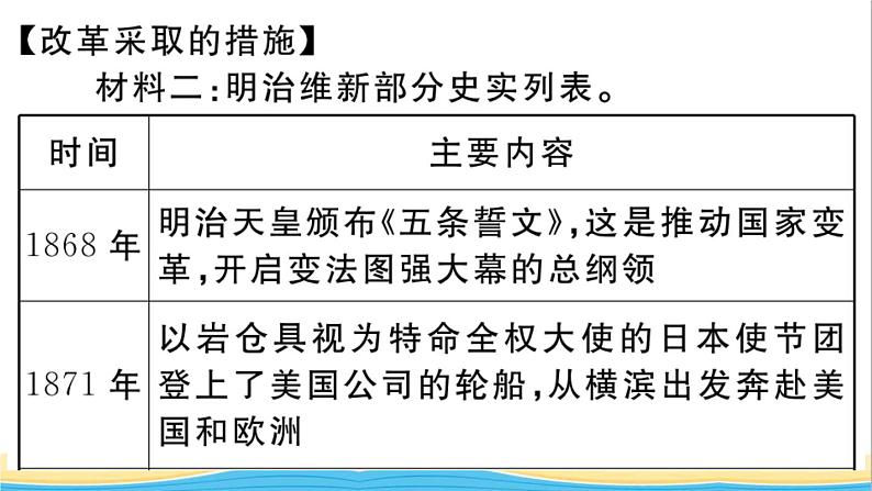 九年级历史下册第一单元殖民地人民的反抗与资本主义制度的扩展第4课日本明治维新作业课件新人教版第3页