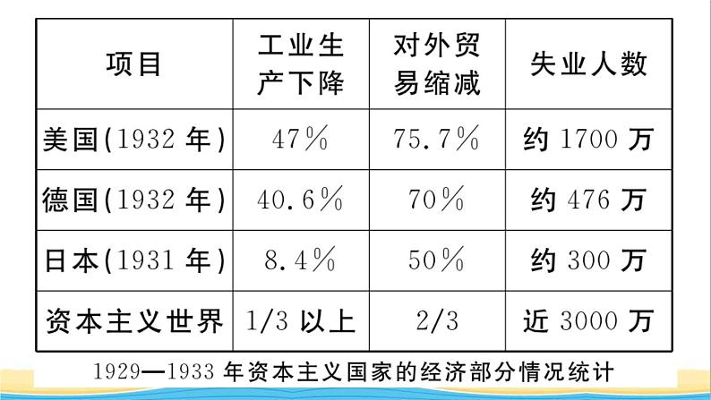 九年级历史下册第四单元经济大危机和第二次世界大战第14课法西斯国家的侵略扩张作业课件新人教版第3页