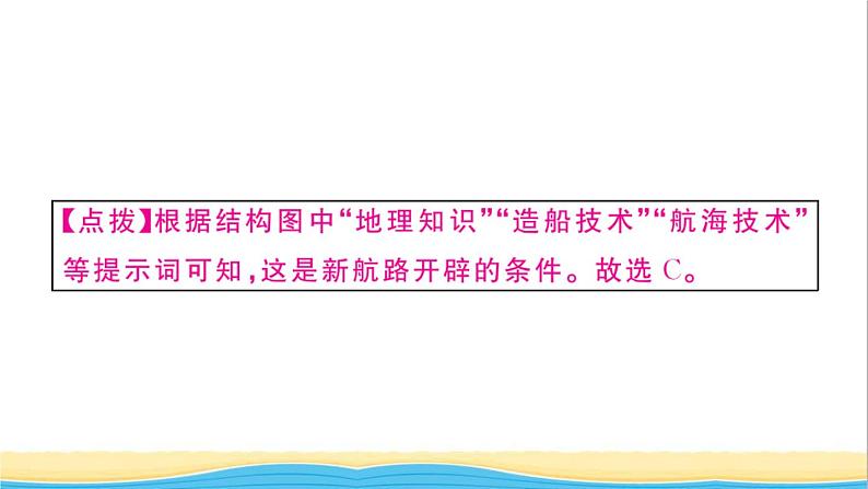 九年级历史上册第五单元走向近代第15课探寻新航路作业课件新人教版03