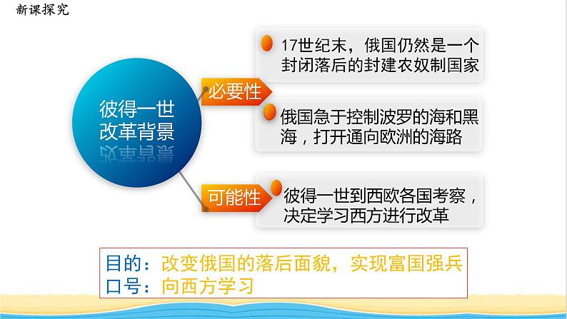 九年级历史下册第一单元殖民地人民的反抗与资本主义制度的扩展第2课俄国的改革教学课件新人教版06