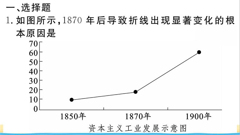 九年级历史下册专题四经济全球化作业课件新人教版第2页