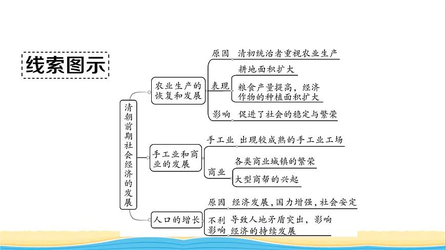 七年級歷史下冊第三單元明清時期:統(tǒng)一多民族國家的鞏固與發(fā)展第19課清朝前期社會經(jīng)濟的發(fā)展作業(yè)課件新人教版2第2頁