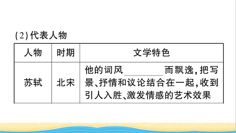 七年级历史下册第二单元辽宋夏金元时期:民族关系发展和社会变化第12课宋元时期的都市和文化作业课件新人教版2第6页