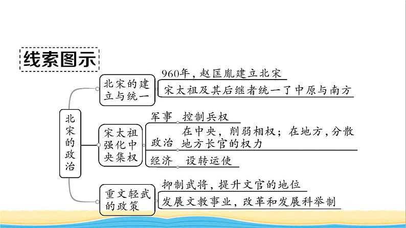七年级历史下册第二单元辽宋夏金元时期:民族关系发展和社会变化第6课北宋的政治作业课件新人教版2第2页