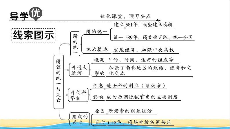 七年级历史下册第一单元隋唐时期:繁荣与开放的时代第1课隋朝的统一与灭亡作业课件新人教版2第2页