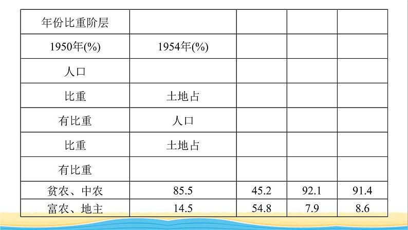 八年级历史下册滚动专题训练(一)新中国成立后的经济探索作业课件新人教版第2页
