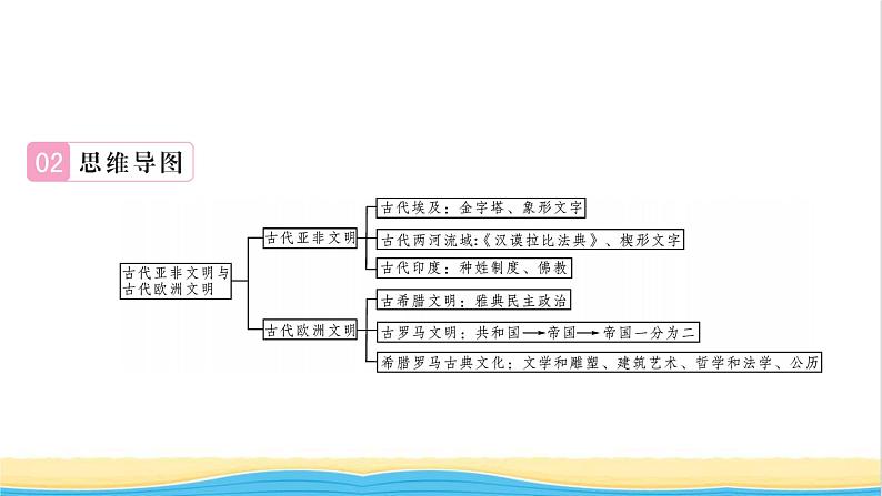 九年级历史上册第一二单元复习与小结习题课件新人教版第3页