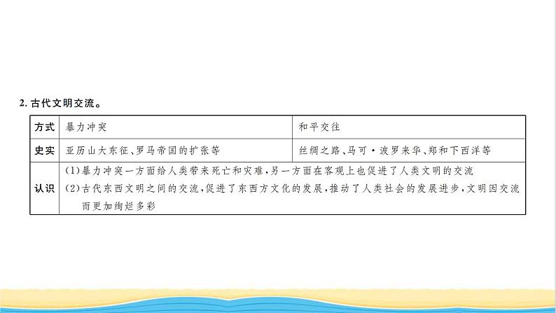 九年级历史上册第一二单元复习与小结习题课件新人教版第6页