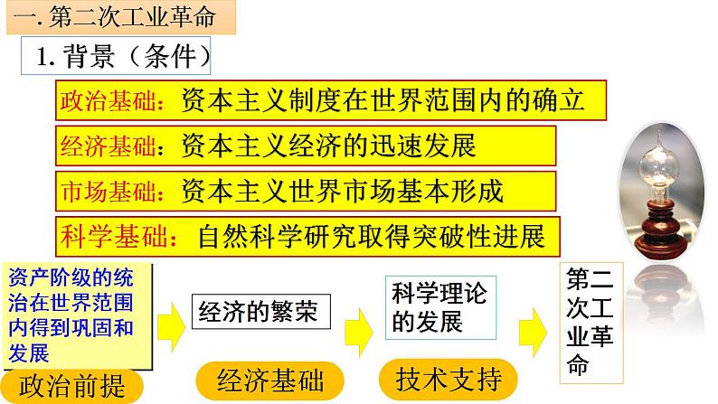 第5课 第二次工业革命-2021-2022学年九年级历史下册精讲优质课件第3页
