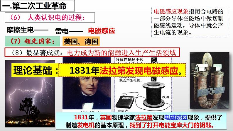 第5课 第二次工业革命-2021-2022学年九年级历史下册精讲优质课件第5页