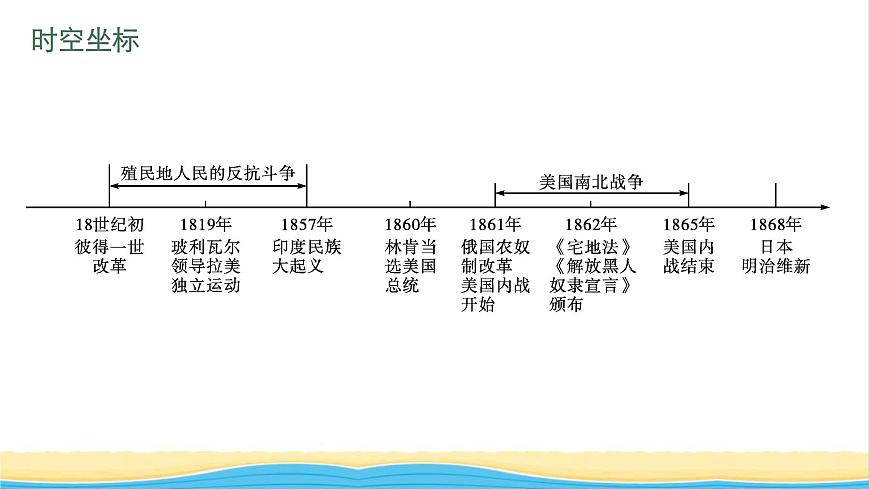 中考?xì)v史一輪復(fù)習(xí)第27單元殖民地人民的反抗與資本主義制度的擴(kuò)展課件第4頁(yè)