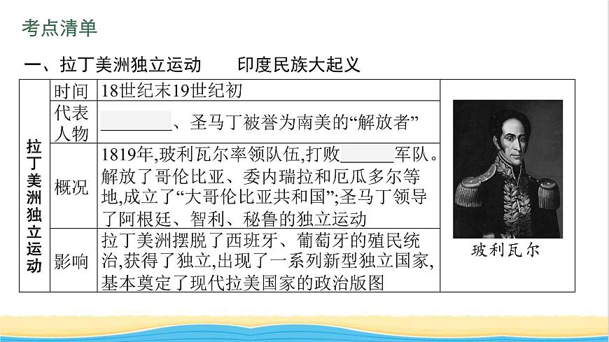 中考?xì)v史一輪復(fù)習(xí)第27單元殖民地人民的反抗與資本主義制度的擴(kuò)展課件第5頁(yè)