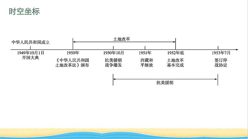 中考历史一轮复习第16单元中华人民共和国的成立和巩固课件第4页