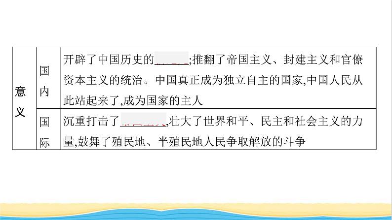 中考历史一轮复习第16单元中华人民共和国的成立和巩固课件第7页