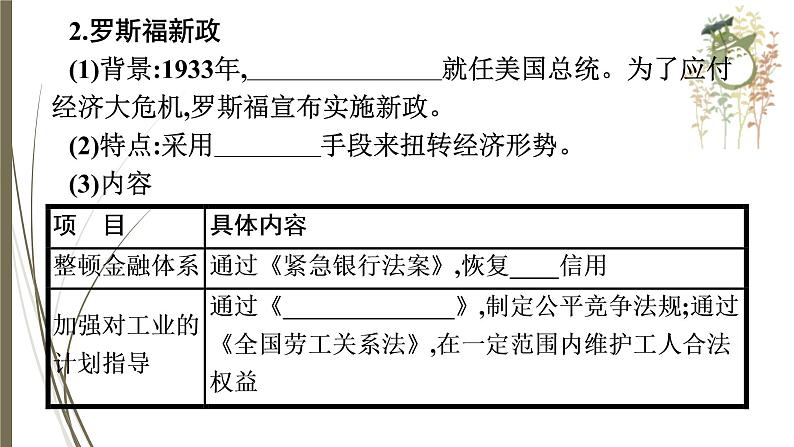 统编版中考历史一轮复习课件第二十五单元 经济大危机和第二次世界大战第5页