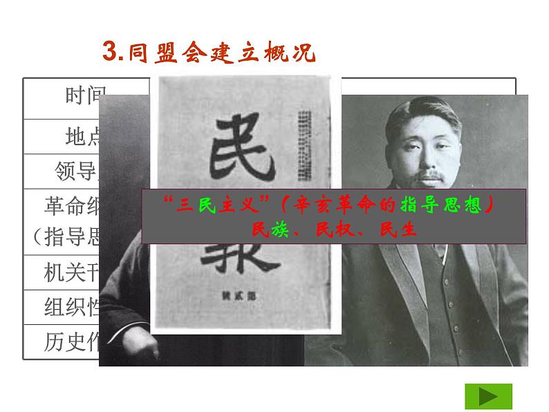 最新人教版八年级历史(部编版)上册课件 辛亥革命 ppt课件(共16张PPT)第7页