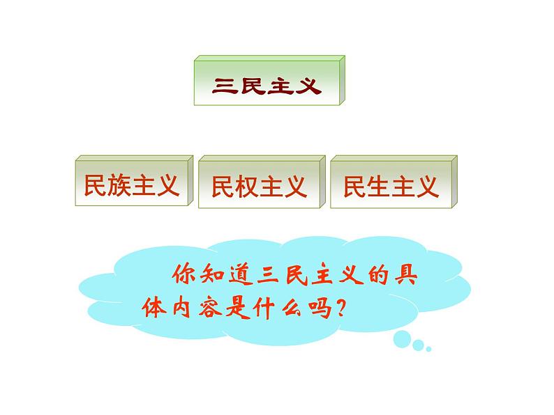 最新人教版八年级历史(部编版)上册课件 辛亥革命 ppt课件(共16张PPT)第8页