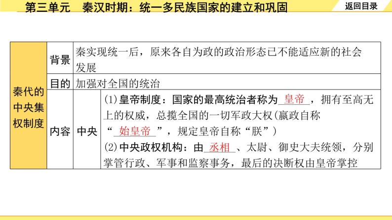 历史中考复习 1. 板块一　中国古代史 3. 第三单元　秦汉时期：统一多民族国家的建立和巩固 PPT课件07