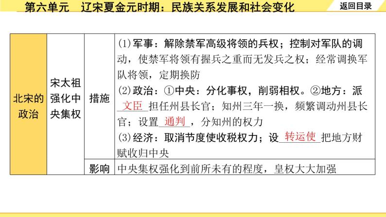 历史中考复习 1. 板块一　中国古代史 6. 第六单元　辽宋夏金元时期：民族关系发展和社会变化 PPT课件06