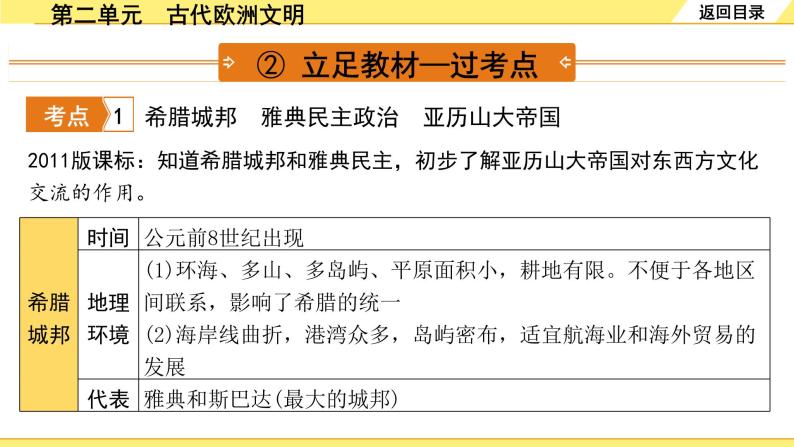 历史中考复习 4. 板块四　世界古代史 2. 第二单元　古代欧洲文明 PPT课件05