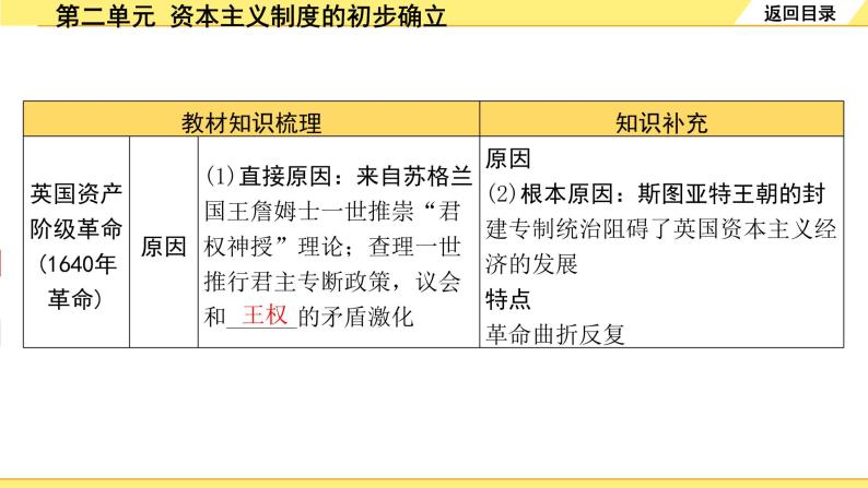 历史中考复习 5. 板块五　世界近代史 2. 第二单元   资本主义制度的初步确立 PPT课件06