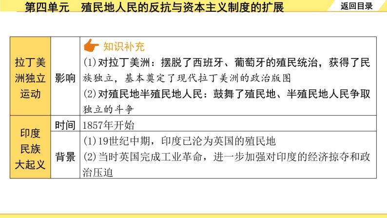 历史中考复习 5. 板块五　世界近代史 4. 第四单元　殖民地人民的反抗与资本主义制度的扩展 PPT课件07