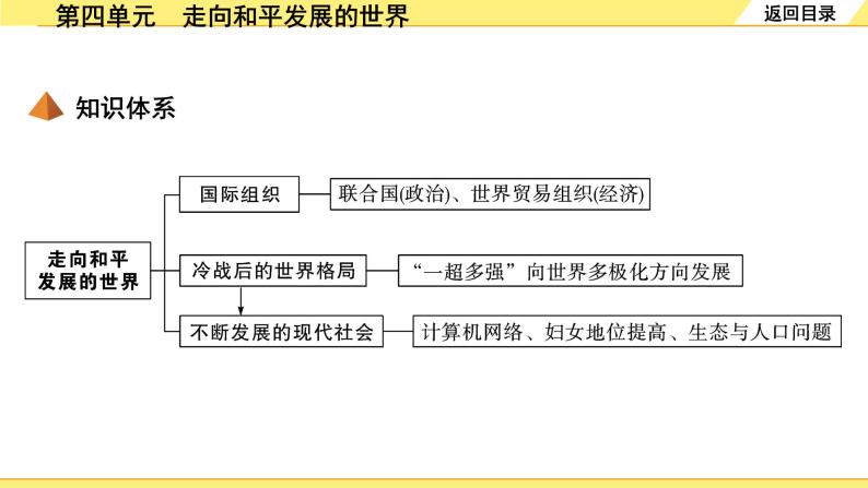 历史中考复习 6. 板块六　世界现代史 4. 第四单元  走向和平发展的世界 PPT课件04