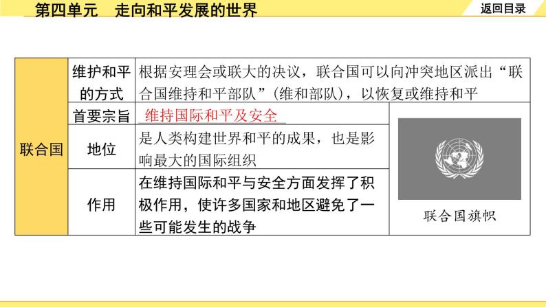 历史中考复习 6. 板块六　世界现代史 4. 第四单元  走向和平发展的世界 PPT课件06