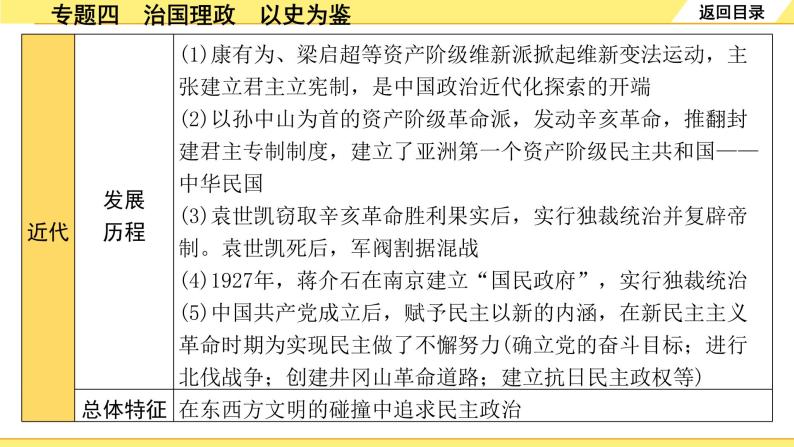 历史中考复习 2. 第二部分 突破专题构体系 4. 专题四　治国理政　以史为鉴 PPT课件04