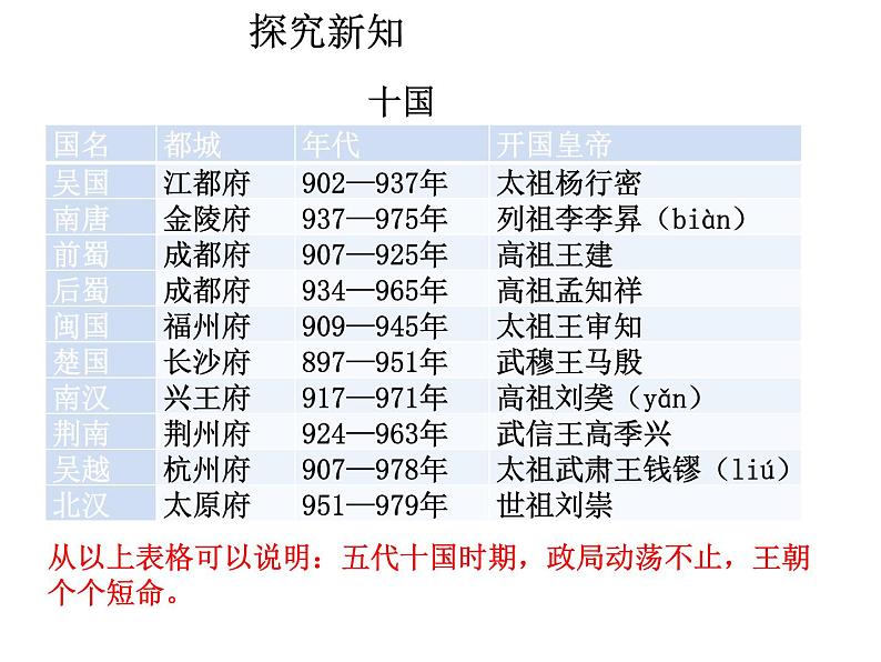 七年级历史下册第二单元辽宋夏金元时期:民族关系发展和社会变化第6课北宋的政治课件1新人教版第7页
