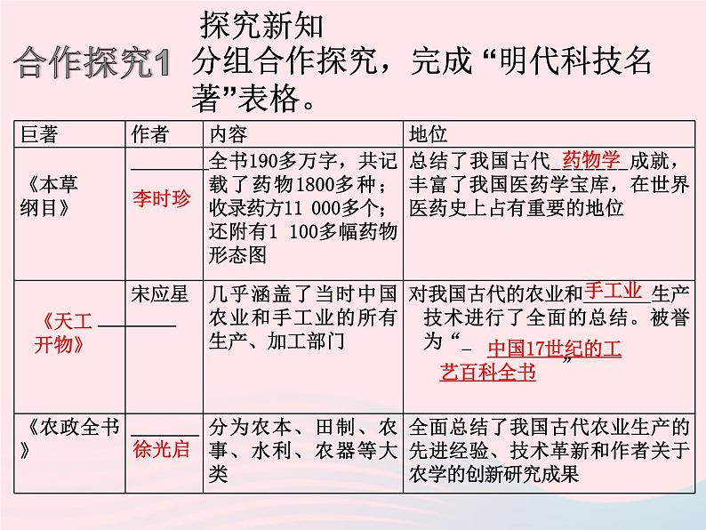 七年级历史下册第三单元明清时期:统一多民族国家的巩固与发展第16课明朝的科技建设与文学课件1新人教版第4页