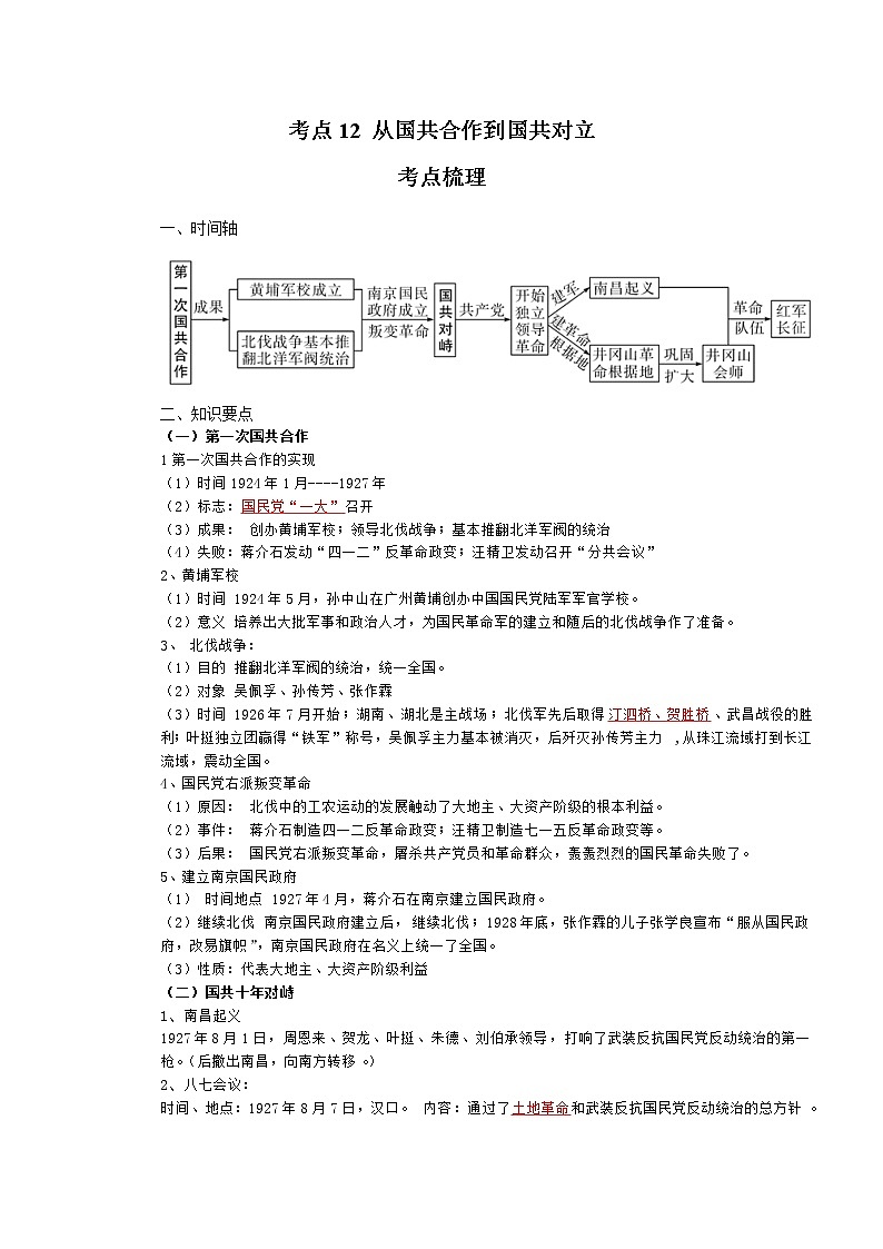 考點(diǎn)12 從國(guó)共合作到國(guó)共對(duì)立（解析版）-2022年歷史中考一輪過(guò)關(guān)講練（部編版）第1頁(yè)