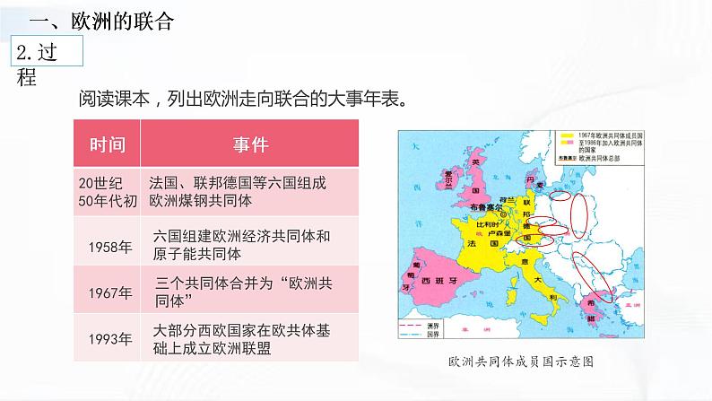 部编版历史九年级下册 第17课 二战后资本主义的新变化 教学课件+视频素材06